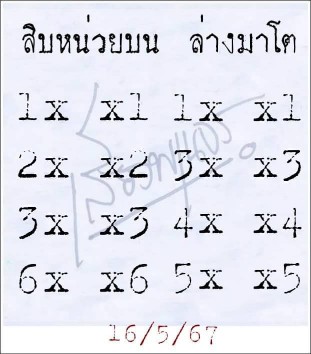 เลขเด็ดเสี่ยวพเนจรสมาคมสูตรหวยไทย